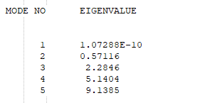 ABAQUS与MidasCivil 在屈曲分析的对比的图26
